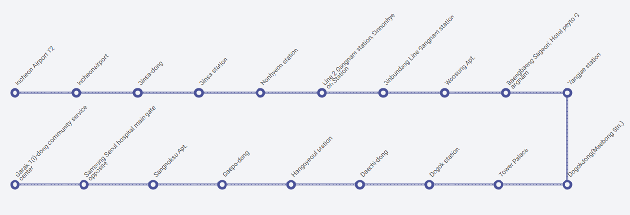 subway map